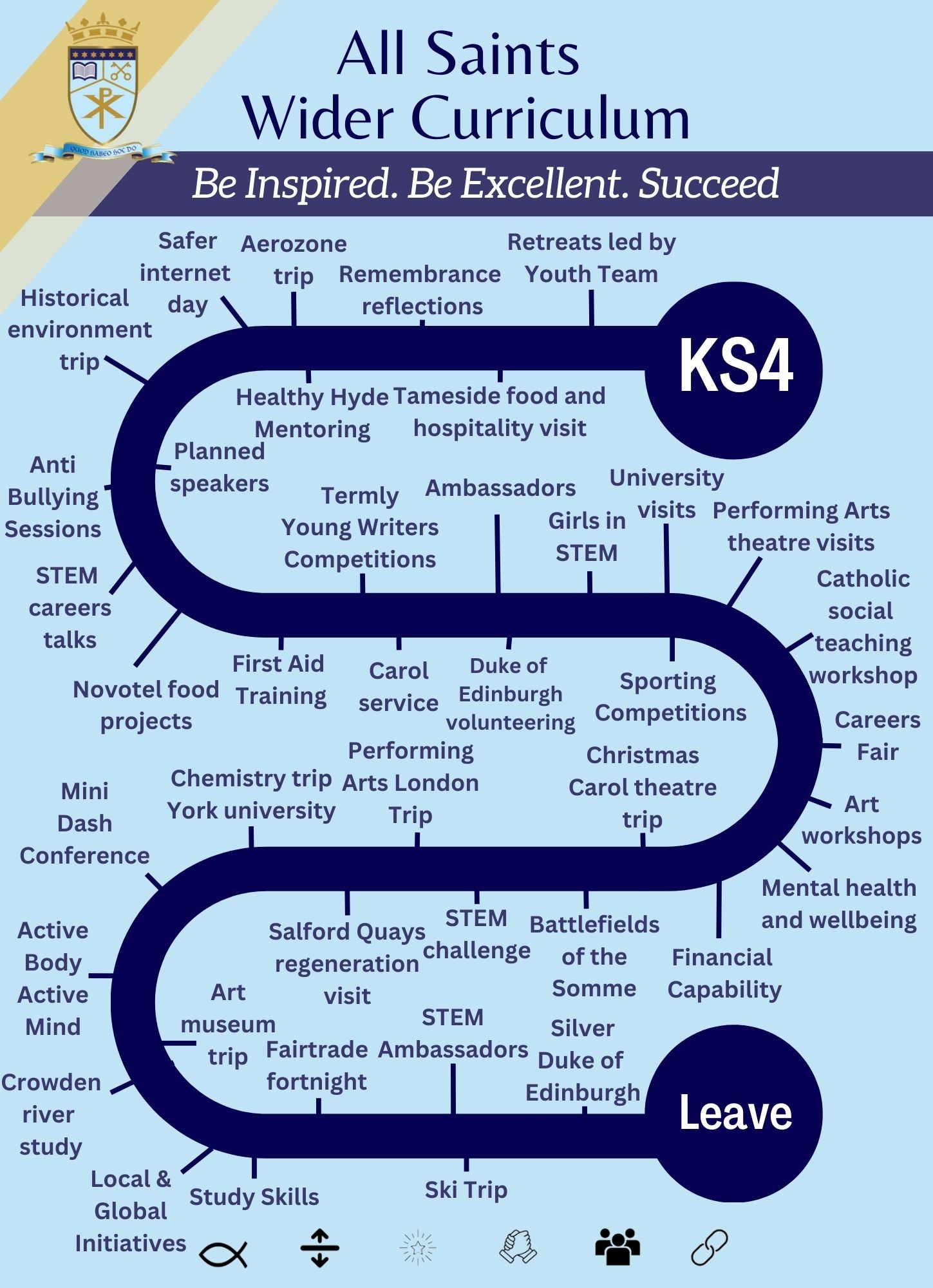 KS3-KS4 Leave Wider Curriculum